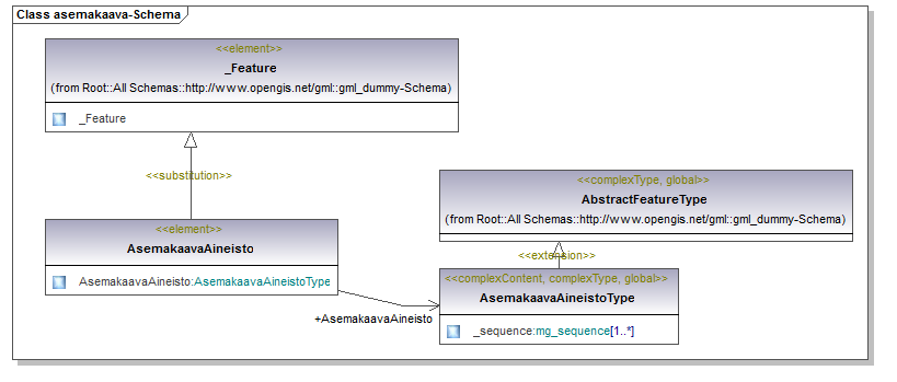 asemakaava_p31.png