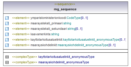 asemakaava_p312.png