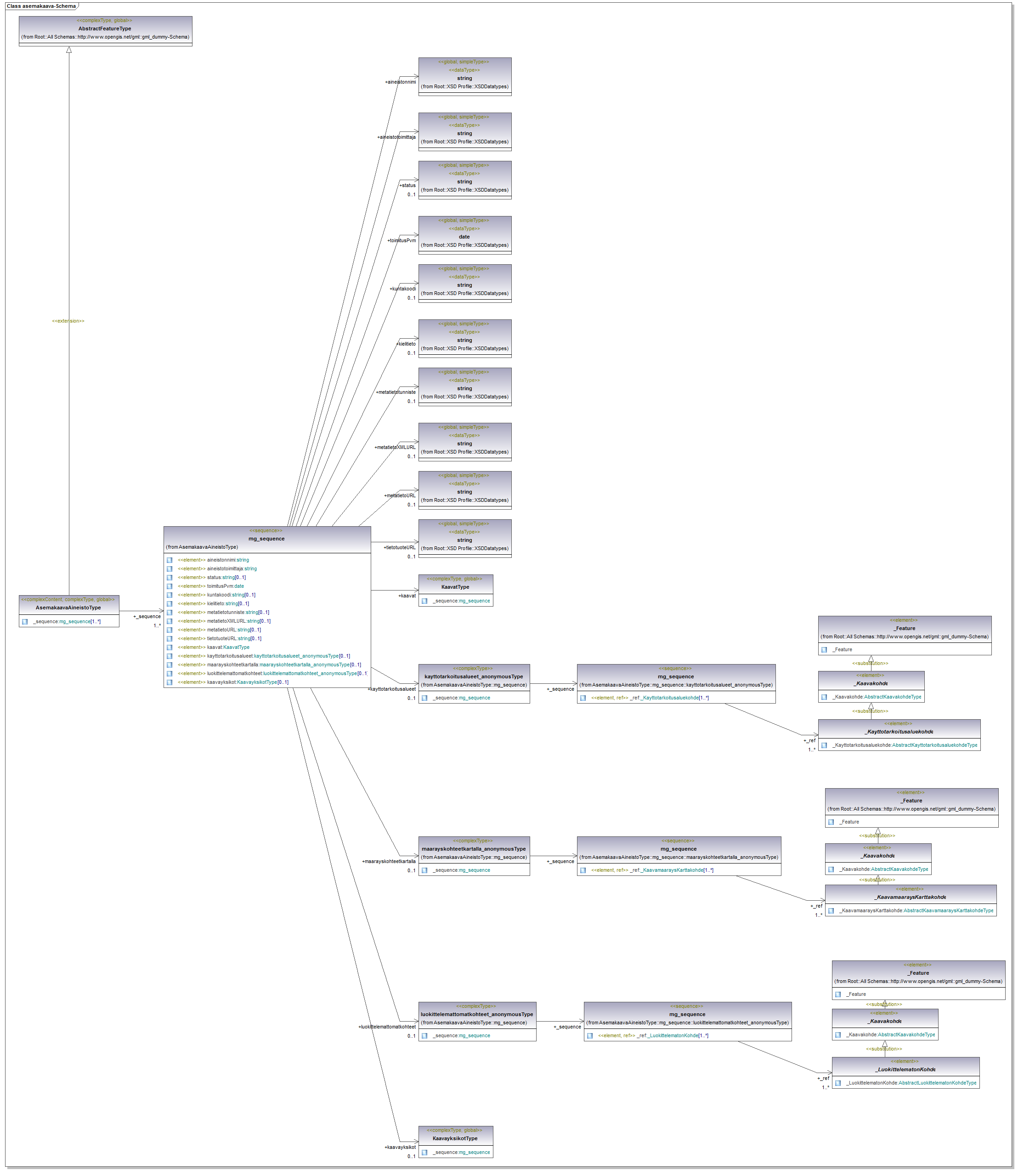 asemakaava_p32.png