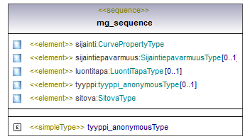 asemakaava_p321.png