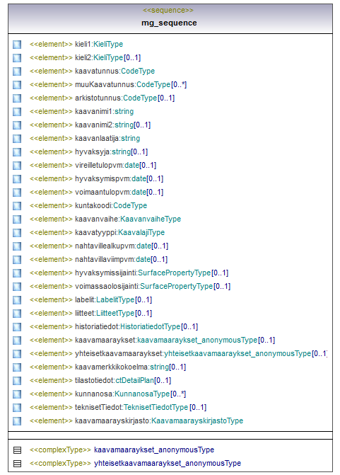 asemakaava_p332.png