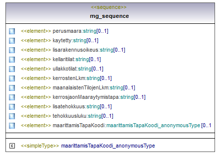 asemakaava_p352.png