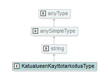 asemakaava_p364.png
