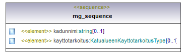 asemakaava_p367.png
