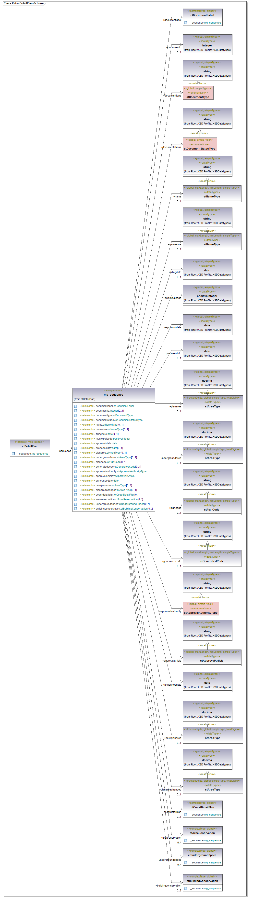 asemakaava_p39.png