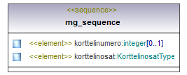 asemakaava_p391.png