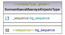 asemakaava_p392.png