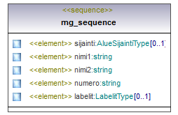 asemakaava_p397.png