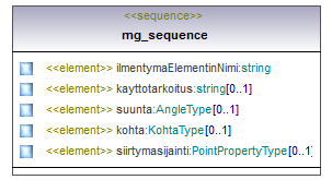 asemakaava_p402.png