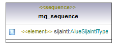 asemakaava_p420.png