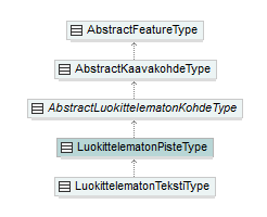 asemakaava_p424.png
