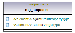 asemakaava_p425.png