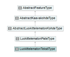 asemakaava_p429.png