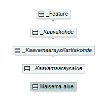 asemakaava_p450.png