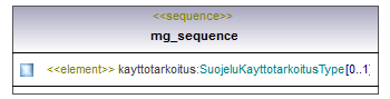asemakaava_p505.png