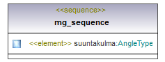 asemakaava_p510.png