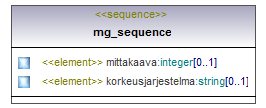 asemakaava_p518.png
