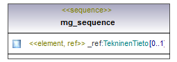 asemakaava_p520.png