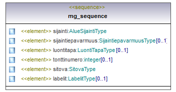 asemakaava_p527.png