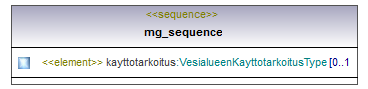 asemakaava_p534.png