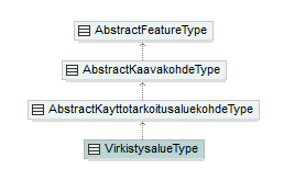 asemakaava_p540.png