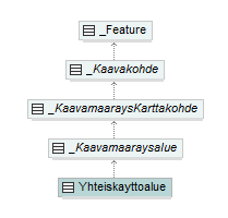 asemakaava_p543.png