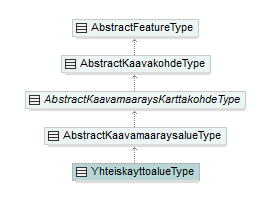 asemakaava_p545.png