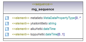 asemakaava_p550.png