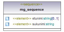 asemakaava_p560.png