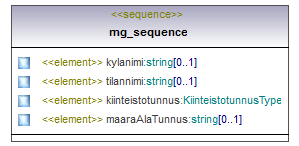 asemakaava_p570.png
