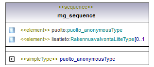 asemakaava_p582.png