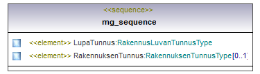asemakaava_p599.png