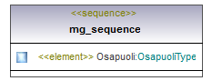 asemakaava_p613.png