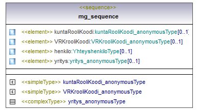 asemakaava_p619.png