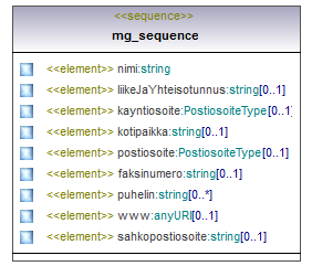 asemakaava_p625.png