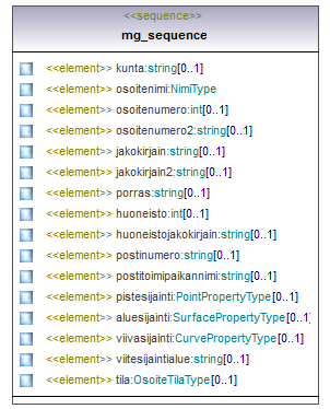 asemakaava_p630.png