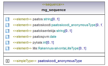 asemakaava_p634.png