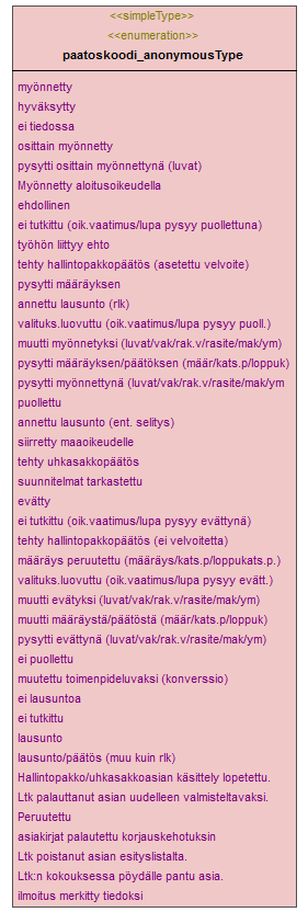 asemakaava_p635.png