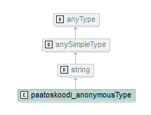 asemakaava_p636.png