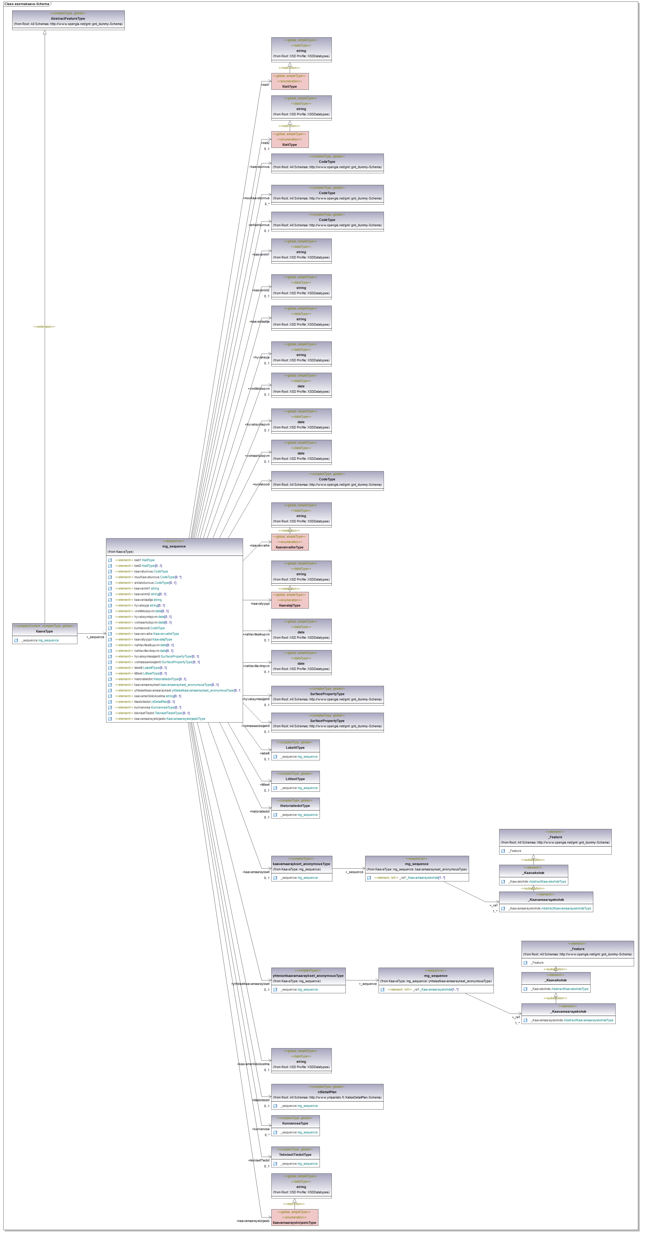 asemakaava_p64.png