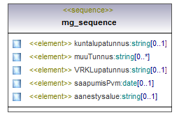 asemakaava_p646.png