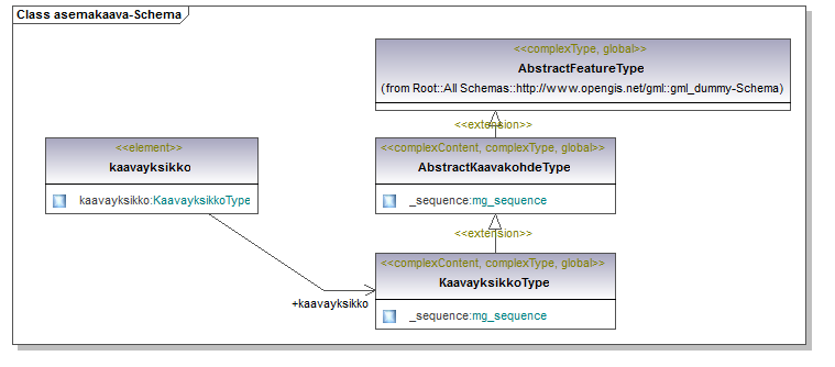 asemakaava_p65.png
