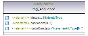 asemakaava_p662.png
