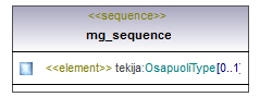 asemakaava_p665.png