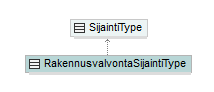 asemakaava_p667.png