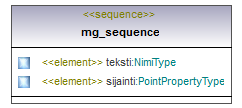 asemakaava_p672.png
