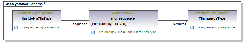 asemakaava_p68.png