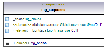 asemakaava_p680.png