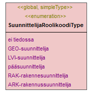 asemakaava_p682.png