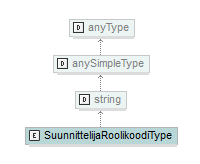 asemakaava_p683.png